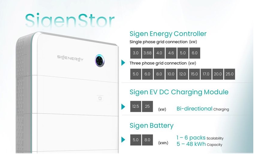 Novo produto! Solução Sigenergy 5 em 1 lançada em HK!